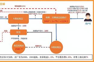 运筹帷幄！哈登半场8投4中&三分4中2 拿下13分5助攻&正负值+8